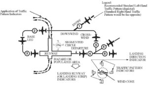 Faa traffic pattern