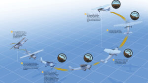 pilot training 180 degree turn
